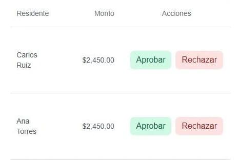 Comprobantes de transferencia pendientes con botones para aprobar o rechazar